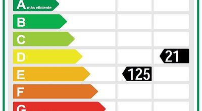 CERTIFICADO ENERGÉTICO